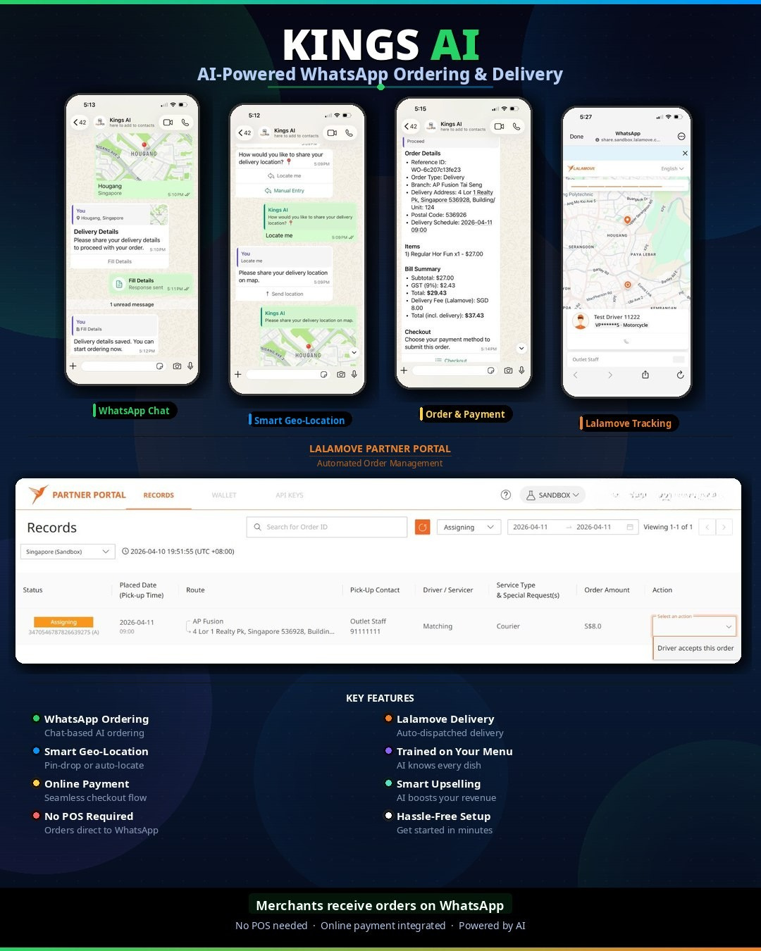 Lalamove Partner Portal showing automated order dispatch integrated with Kings AI WhatsApp ordering